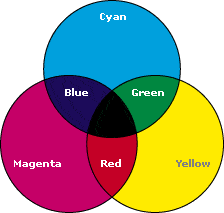 cmyk.gif