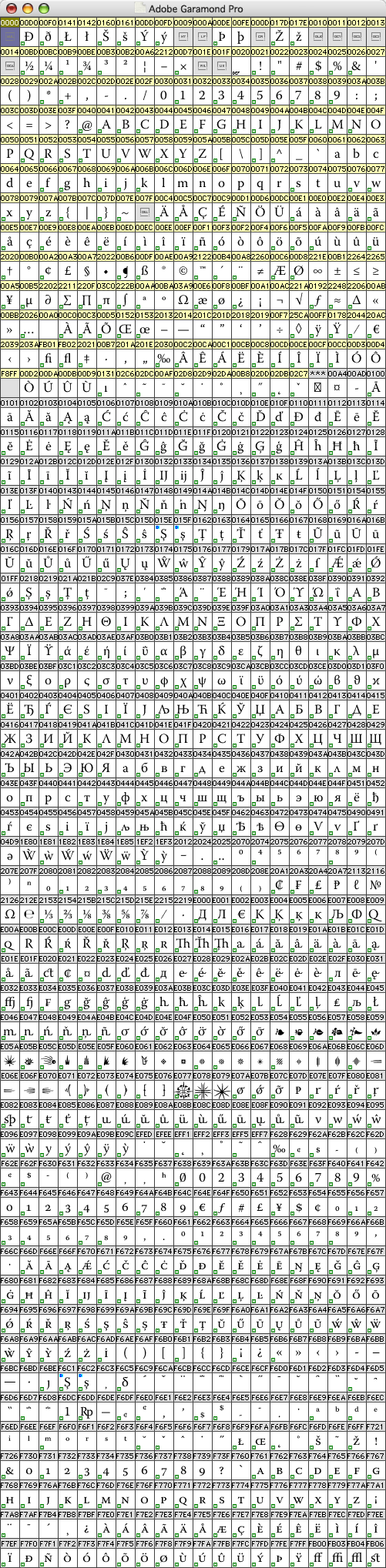 Adobe Garamond Pro Two Byte Unicode Opentype Font