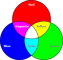 RGB color mode set